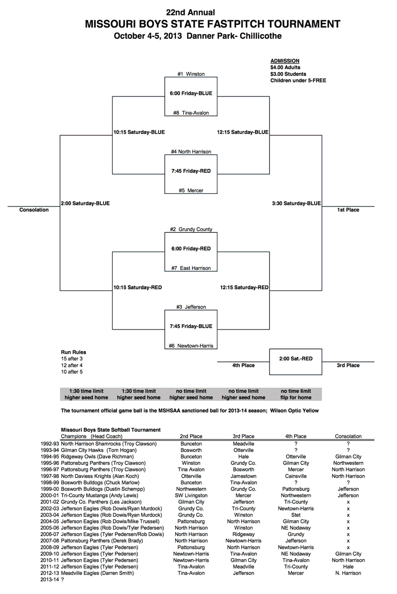 Boys State Softball Tournament Bracket 2013